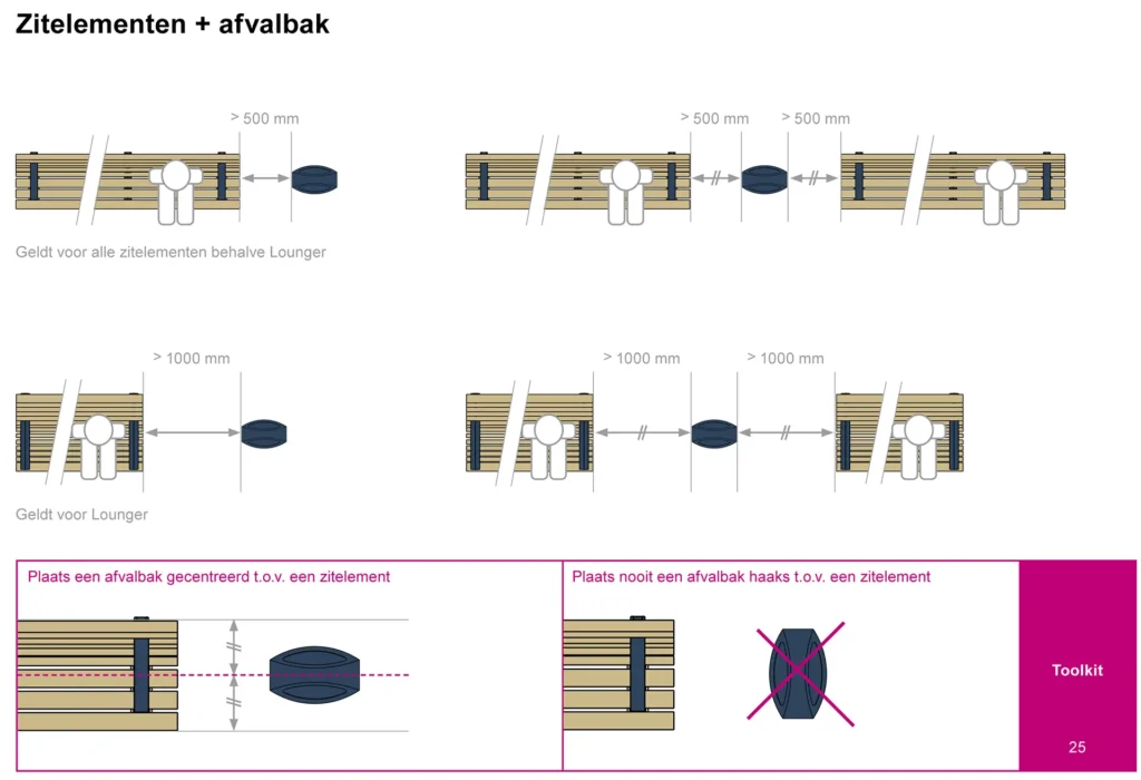 Rotterdam street furniture design handbook toolkit by Groen & Boothan